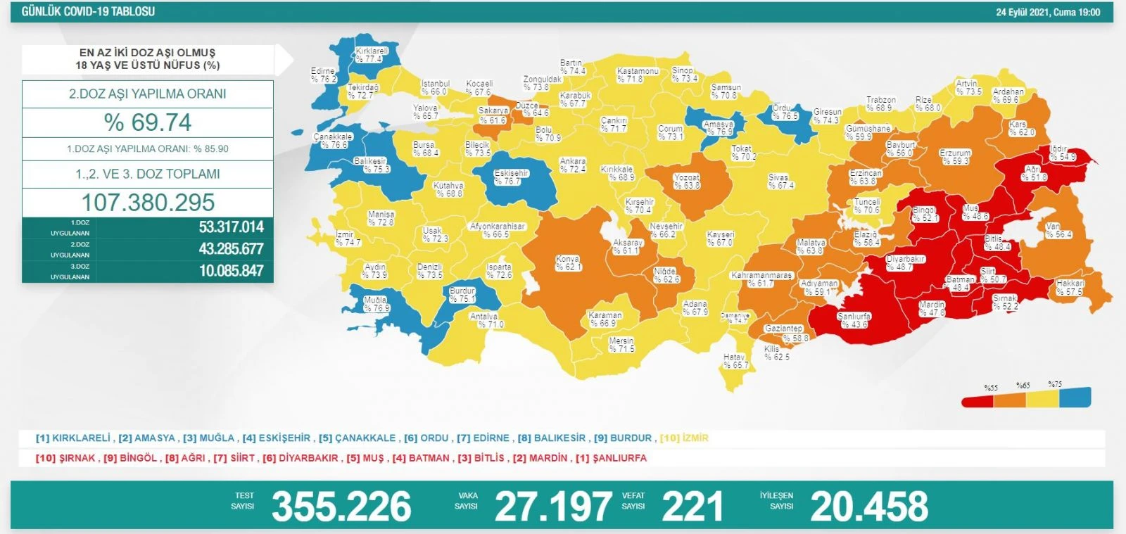 Son dakika! 26 Eylül koronavirüs tablosu açıklandı: Vefat sayısından korkutan artış